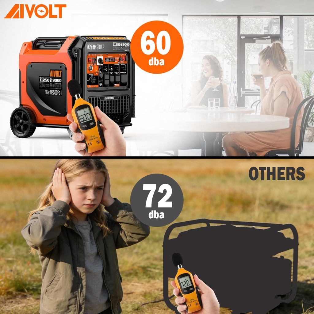 AIVOLT 11250 Wattages Super Quiet Gas Propane Powered Outdoor Generator (7)